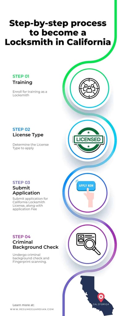 Get Formal Training and Business Licenses